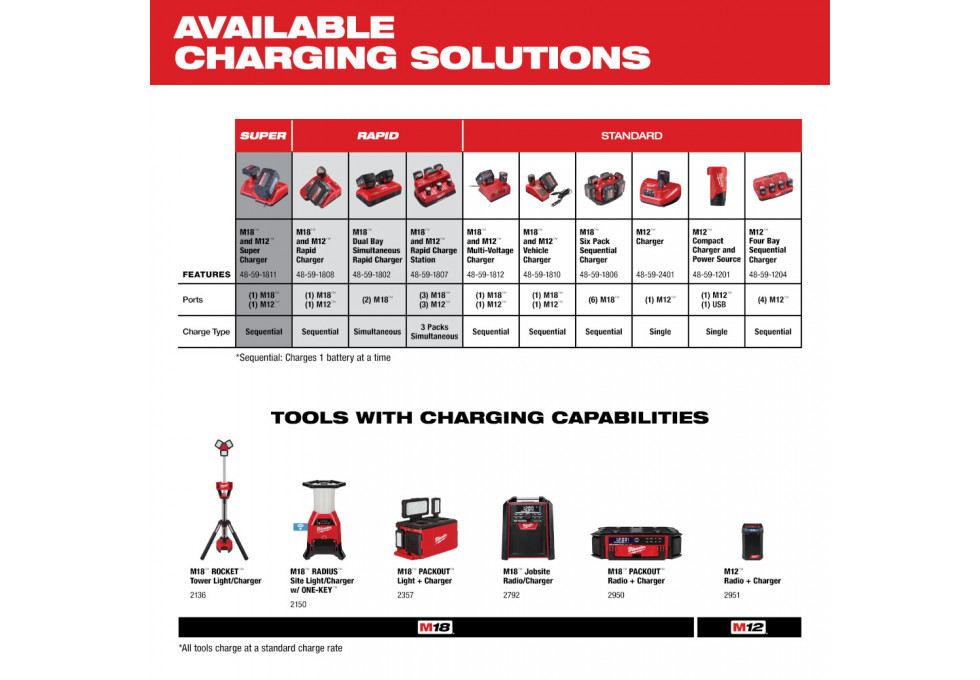 M18 1.5 battery online