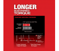 M18 FUEL™ SURGE™ 1/4 in. Hex Hydraulic Driver Kit