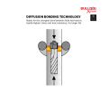 Rotary Hammer Drill Bits - 3/8" SDS Plus / HCFC2 Series *BULLDOG XTREME