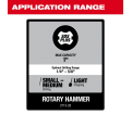 Rotary Hammer (Kit) - 1" SDS-Plus - 18V Li-Ion / 2713 Series *FUEL™ 