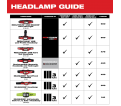 REDLITHIUM™ USB BEACON™ Hard Hat Light