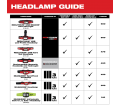 Spot/Flood Headlamp
