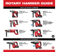 Rotary Hammer (Kit) - 1" SDS-Plus - 18V Li-Ion / 2713 Series *FUEL™ 